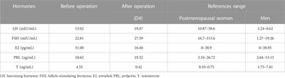 Case Report: Surgery and genetic analysis of a complete androgen insensitivity syndrome family with testicular malignant tumors